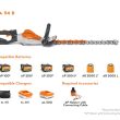 STIHL HSA 94 R