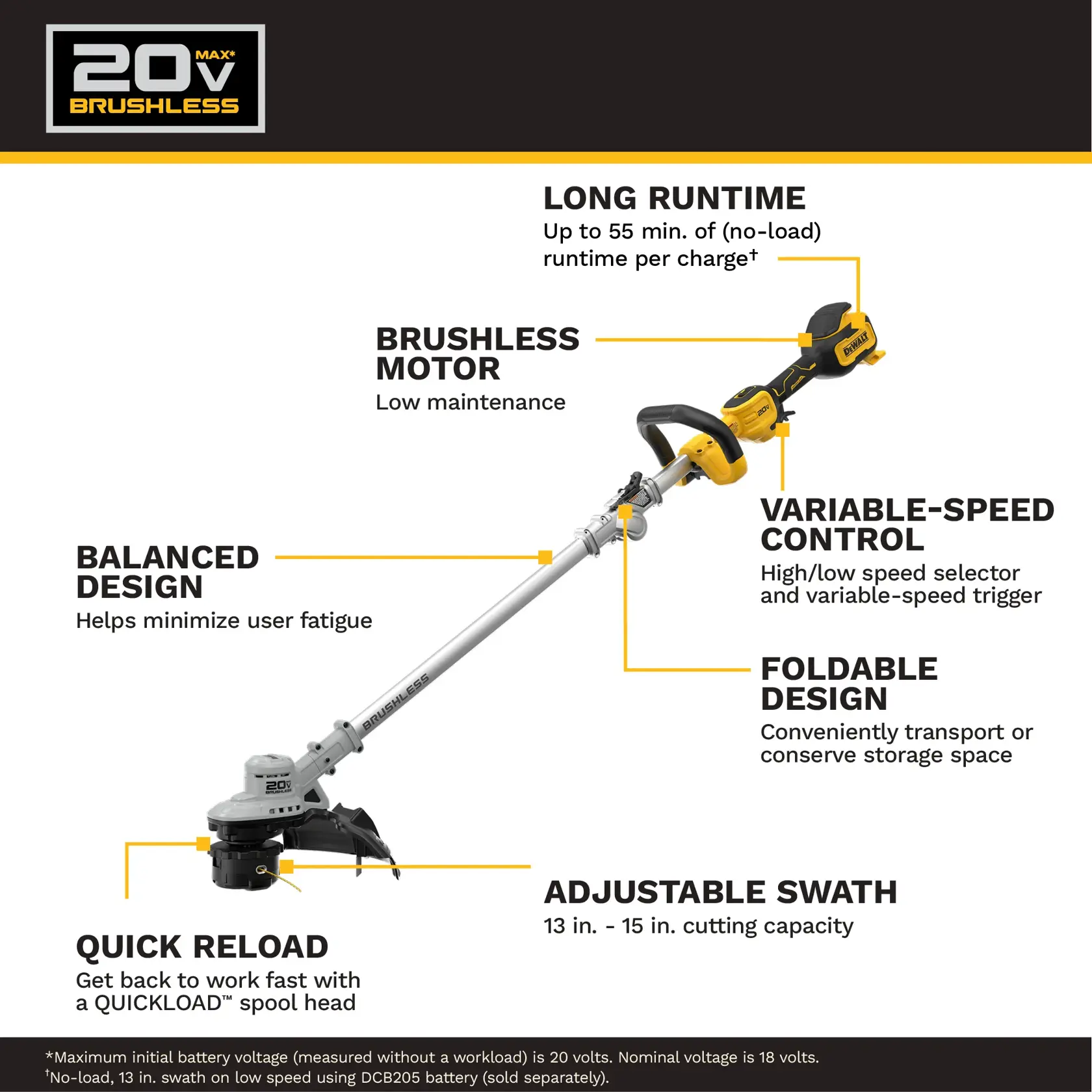 DEWALT® 20V MAX* Brushless Cordless Foldable String Trimmer (Tool Only)